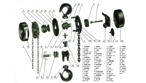 manual hoist components