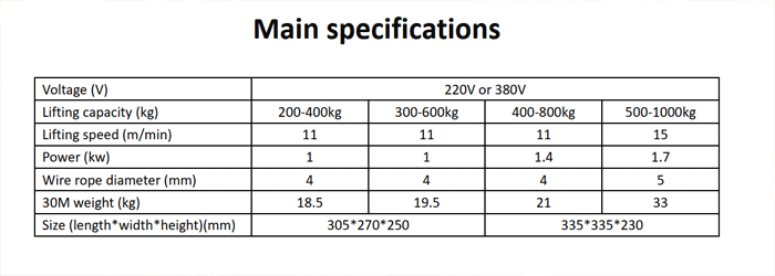 main specifications of German-style electric winch