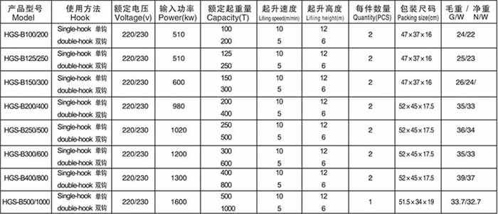 Electric hoist specifications