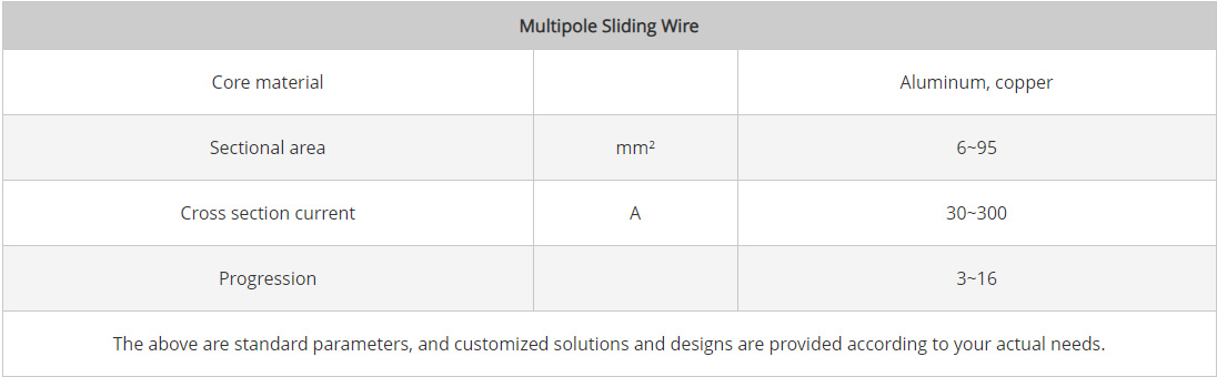 Multipole Sliding Wire Parameters