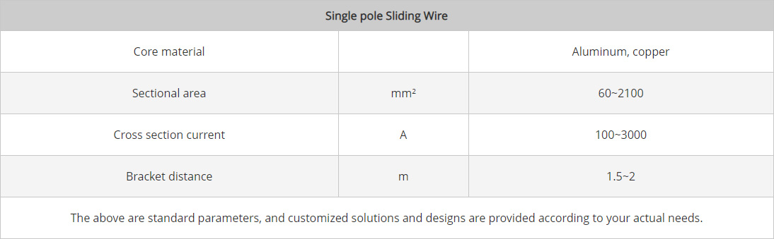Single Pole Sliding Wire Parameters