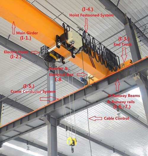 crane-busbar-installation-steps