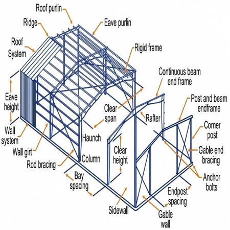 Steel structure illustration